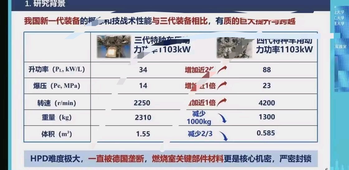 第四代履带式装甲车辆的主动力--HPD10V110柴油机[墨镜]升功率120马力