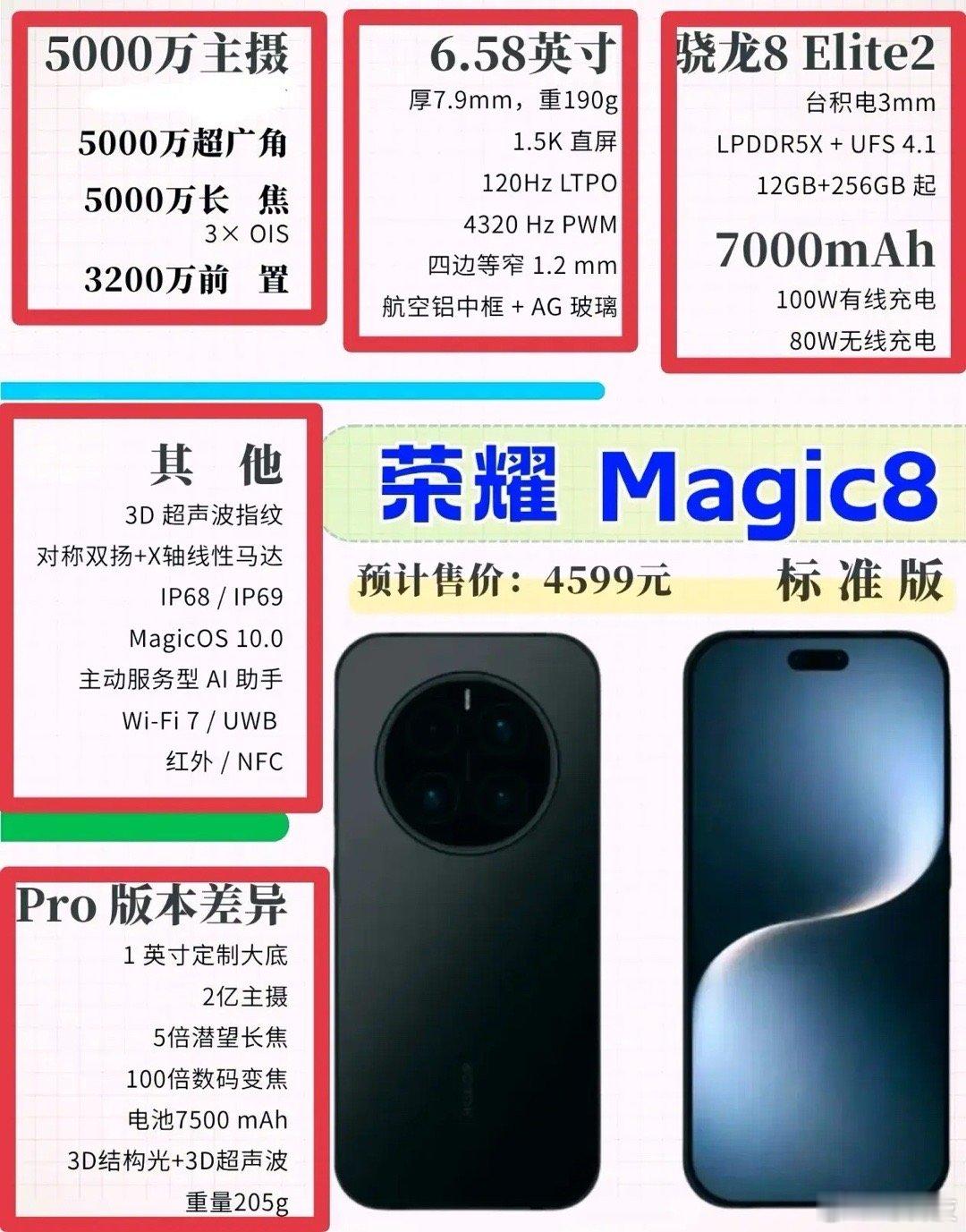 荣耀Magic8这个配置太狠了，首发搭载MagicOS10.0，软硬件都会同步