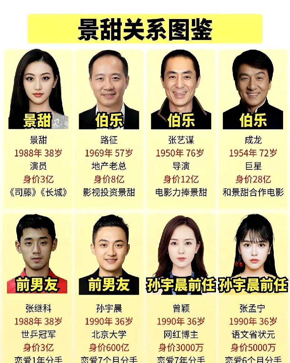 “谈了7年，还是分了。”这句太扎心。外界关注到，孙宇晨与前女友曾颖在他创业早期