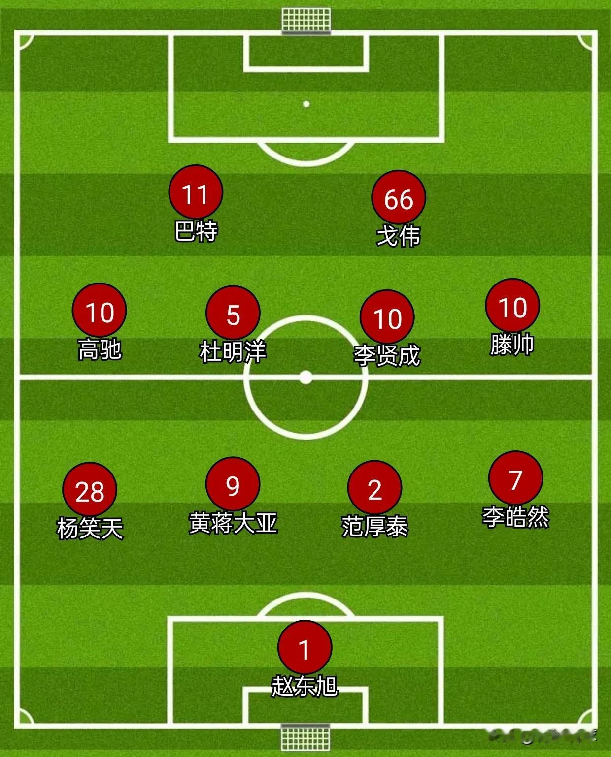 2025赛季苏超联赛最佳阵容门将：赵东旭后卫：杨笑天、黄蒋大亚、范厚泰、李皓