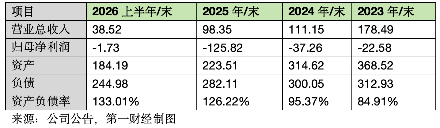 *ST康佳主动退市, 异议股东现金选择权小幅溢价