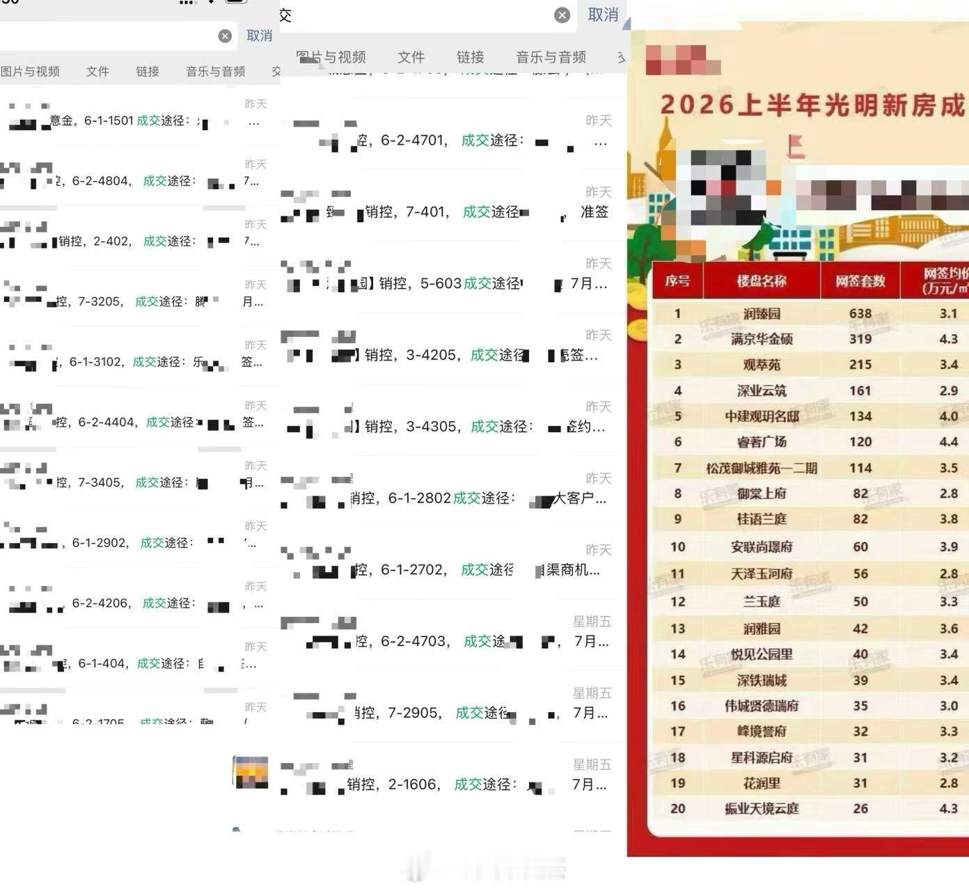 光明最好卖的楼盘，昨天卖了17套，无它，性价比高，300万不到买3房。深圳