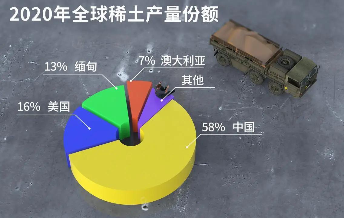 美国当年怎么卡中国芯片，现在中国就怎么卡稀土中国稀土政策杀疯了，西方媒体哀嚎，