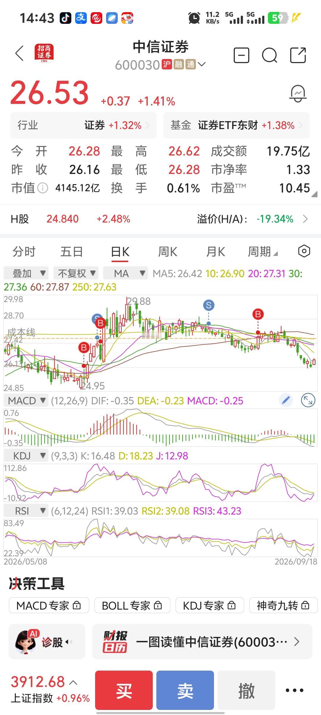 你猜：券商股今天启动会不会又是红一天绿五天？券商这渣男不知道伤了多少人的心！