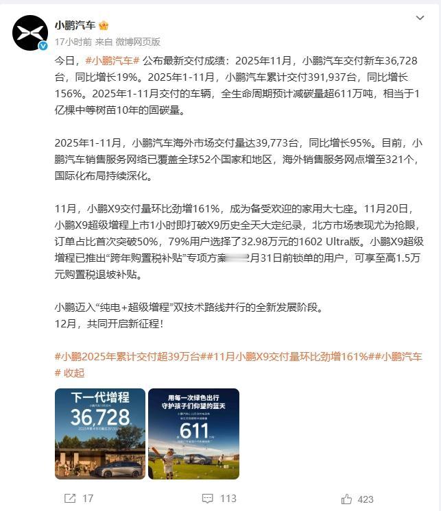 小鹏11月交付成绩单：全年冲量稳了，智能驾驶渗透率惊呆同行！来看看具体数据：