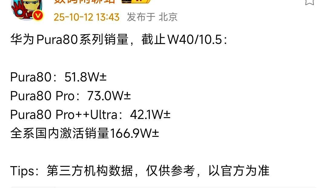 我就说吧，华为Pura80销量会腰斩，定价太自信了，发布一个月降价一千但销量也没