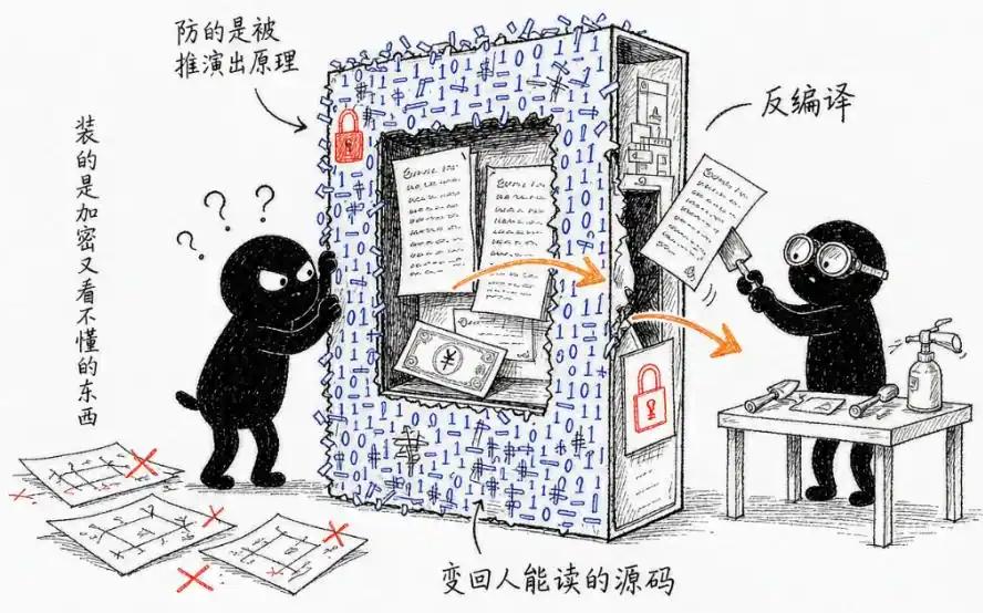 现在软件行业很像《三体》小说里的黑暗森林！著名科幻小说《三体》里有个很有意思
