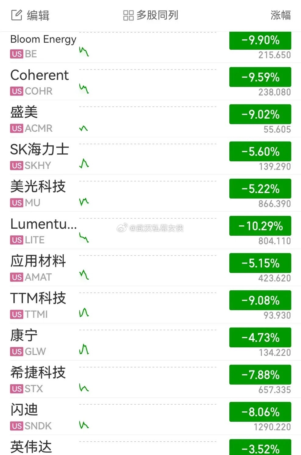 明天大a准备多少点保卫战？​​​