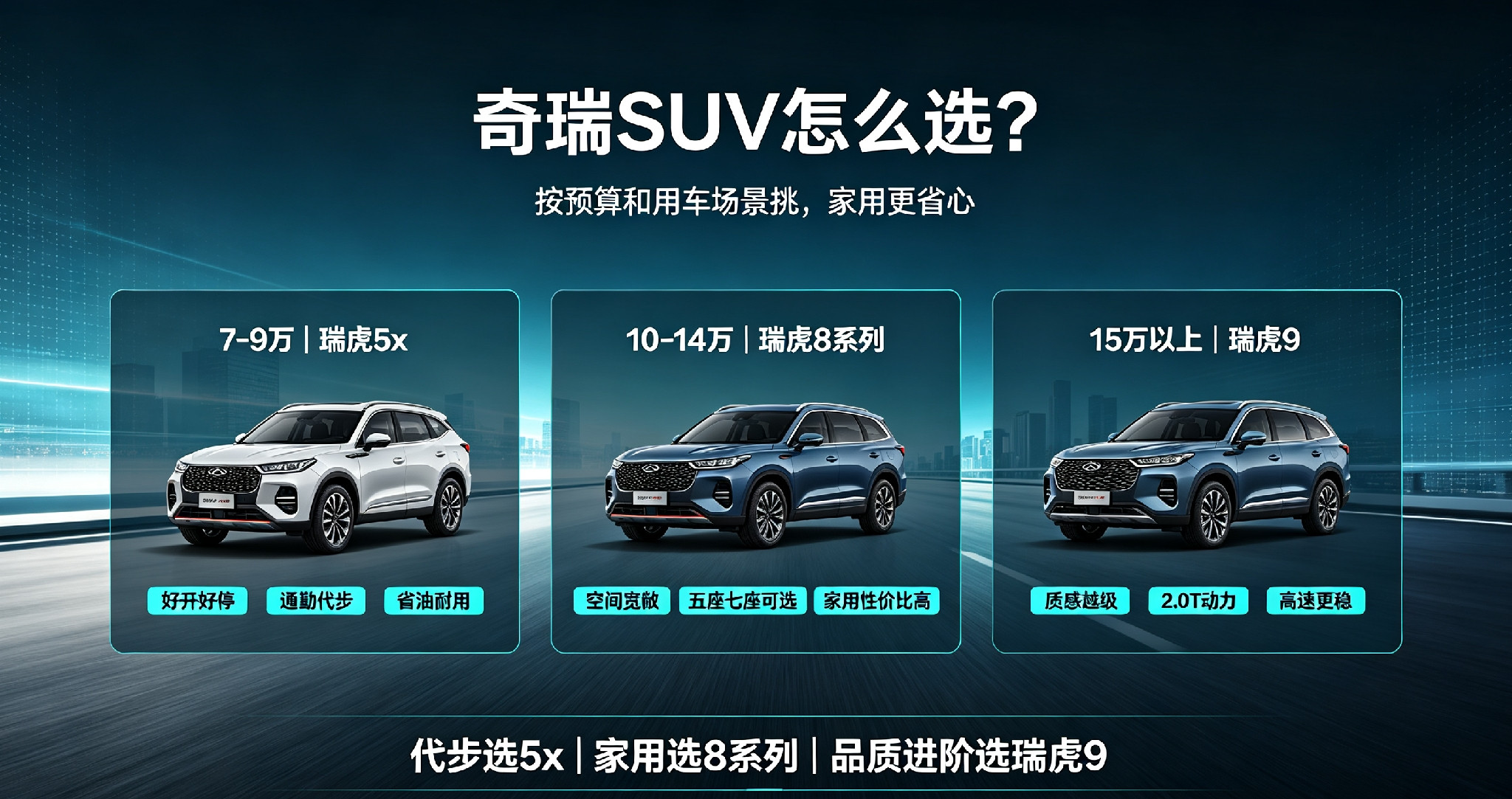 买奇瑞SUV怎么选？按预算挑不踩坑，家用首选这几款不少普通家庭想买奇瑞SUV，纠结瑞虎5x、瑞虎8、