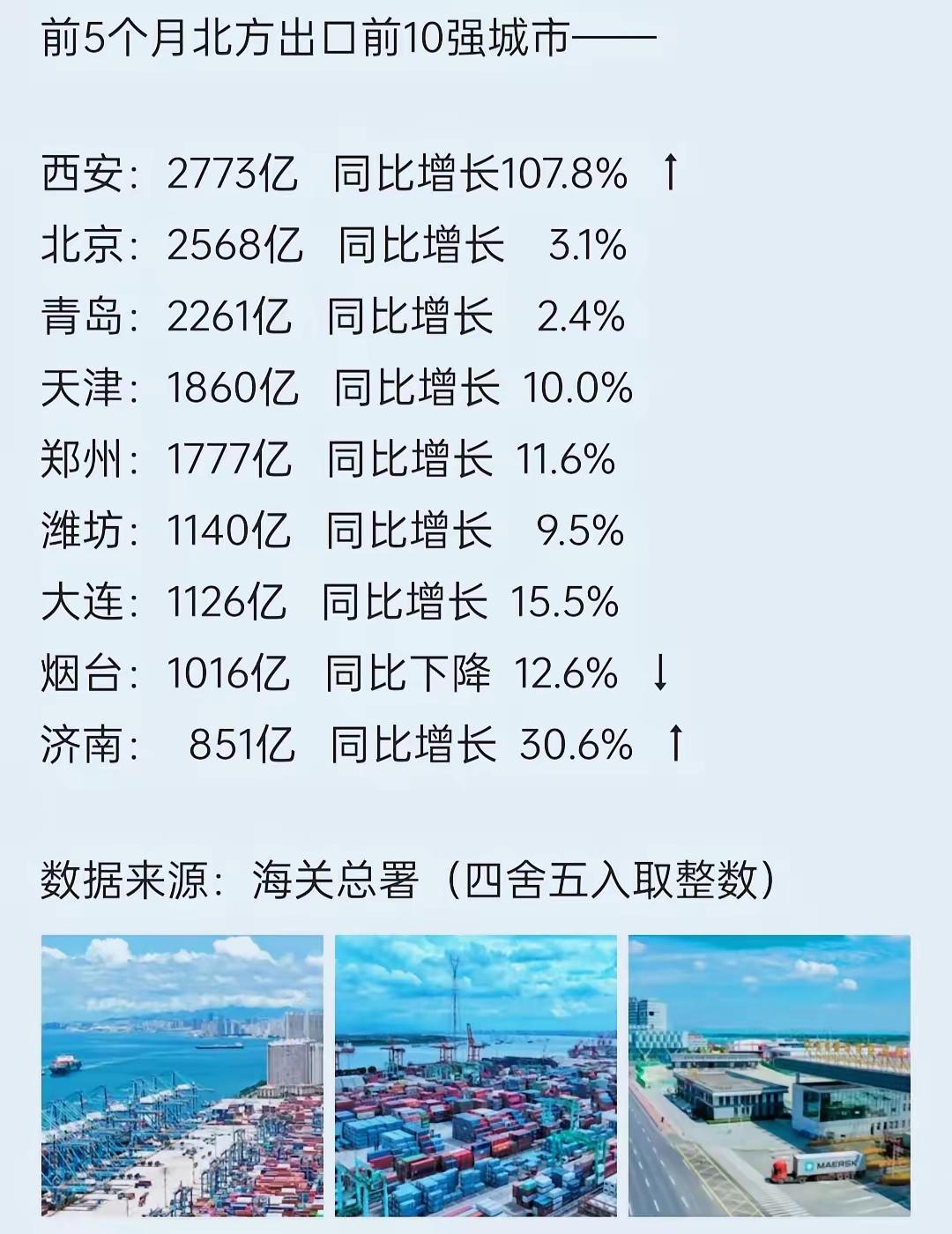 没想到我大西安还有这么雄劲的时刻。身为一个西安人，说句实话，在我有生之年，西安