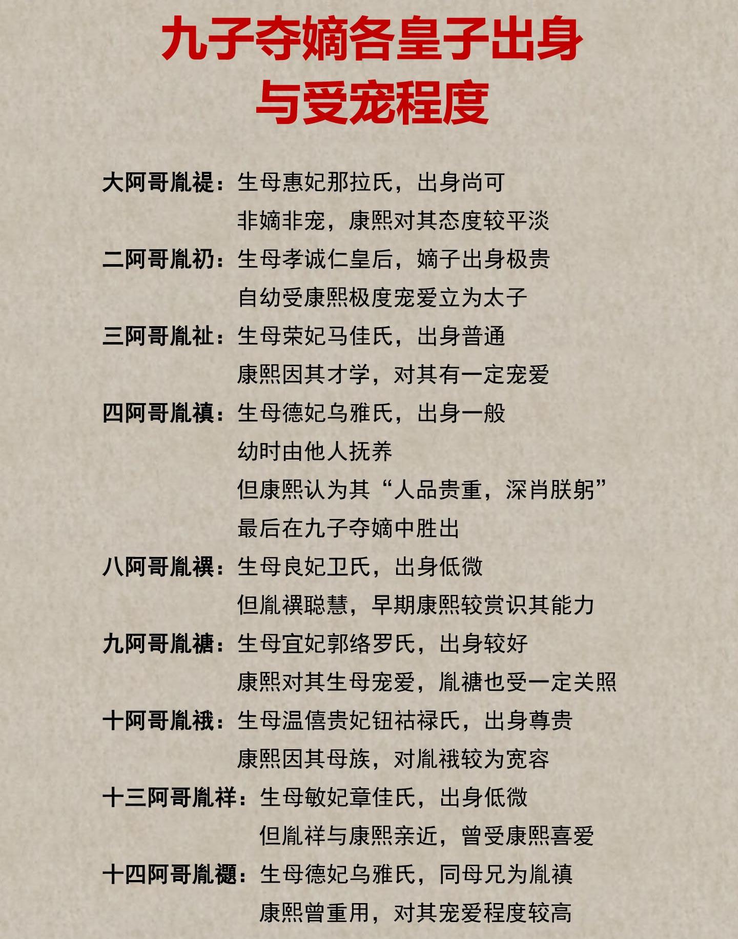 九子夺嫡各皇子出身与受宠程度