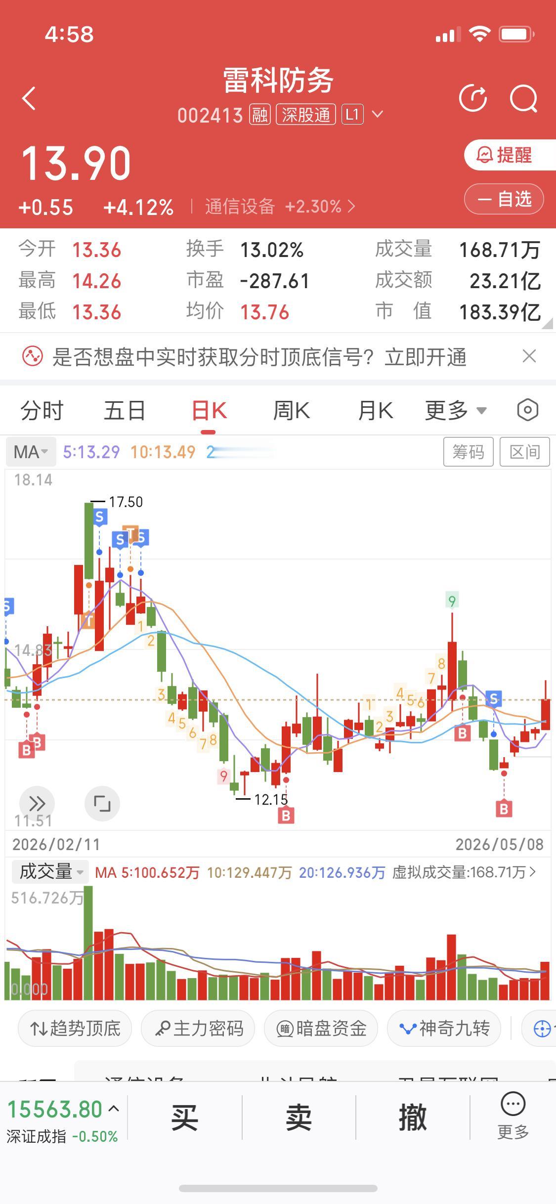 回踩底部确认或者叫二次回踩确认我对这个名词是有心得的吃过亏的、血泪教训通