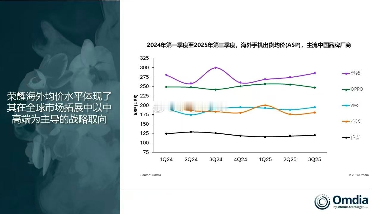 这个图很有趣，信息量很大估计无人能猜到我想到了什么我开始提问了：国内和海外均价接