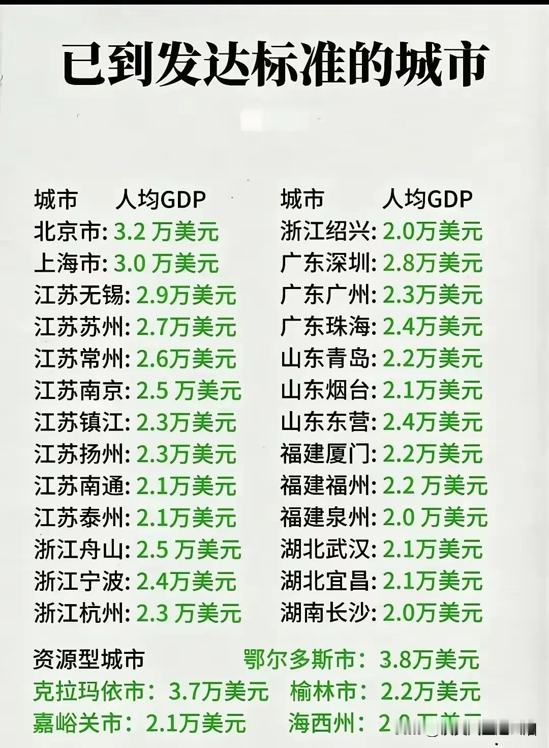 国内或许有个别城市，已经达到发达国家的收入水平，但是分布的不均匀，只能说是特例，
