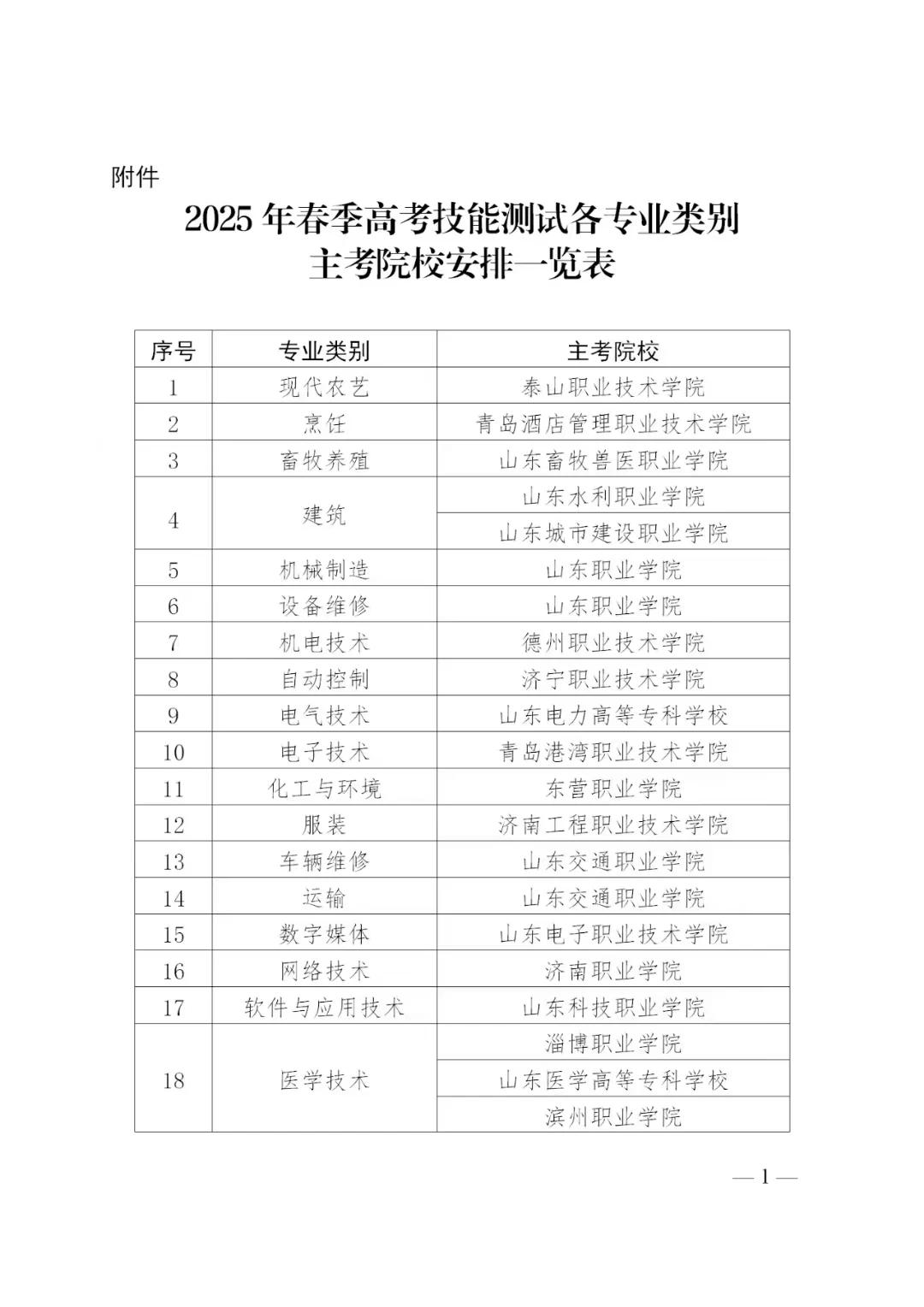 山东省高考补报名通知2月13-14日上午9:00-下午17：00，开放补报名、