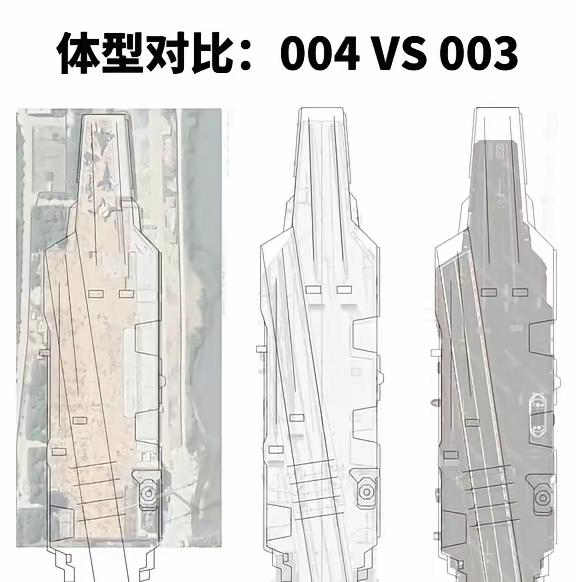 东大004和003福建舰的对比如下，看得出004比003大一圈，不知道004能否