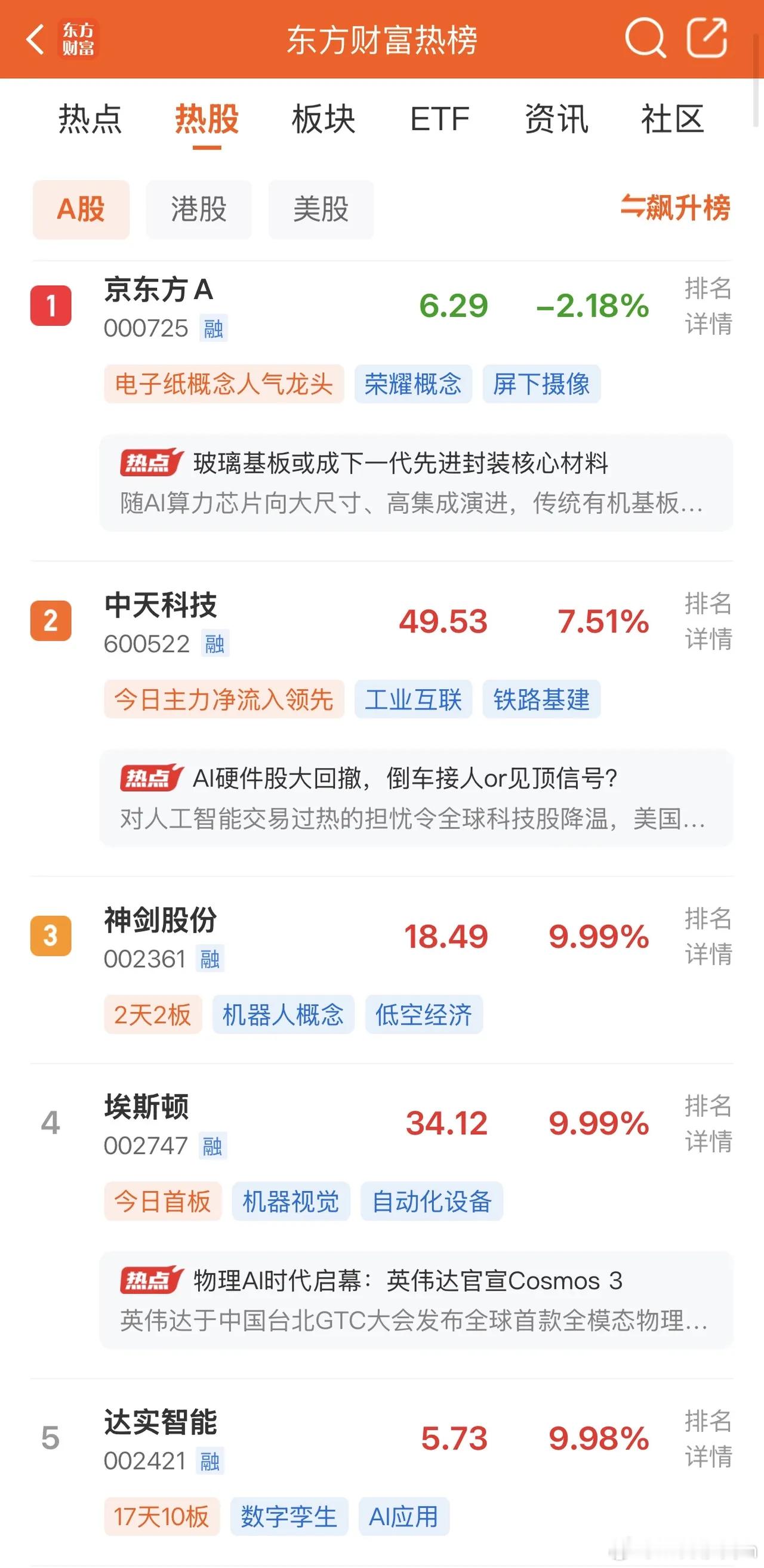 2026年6月8日，各大股吧前十热股:淘股吧:1.大有能源2.达实智能3.