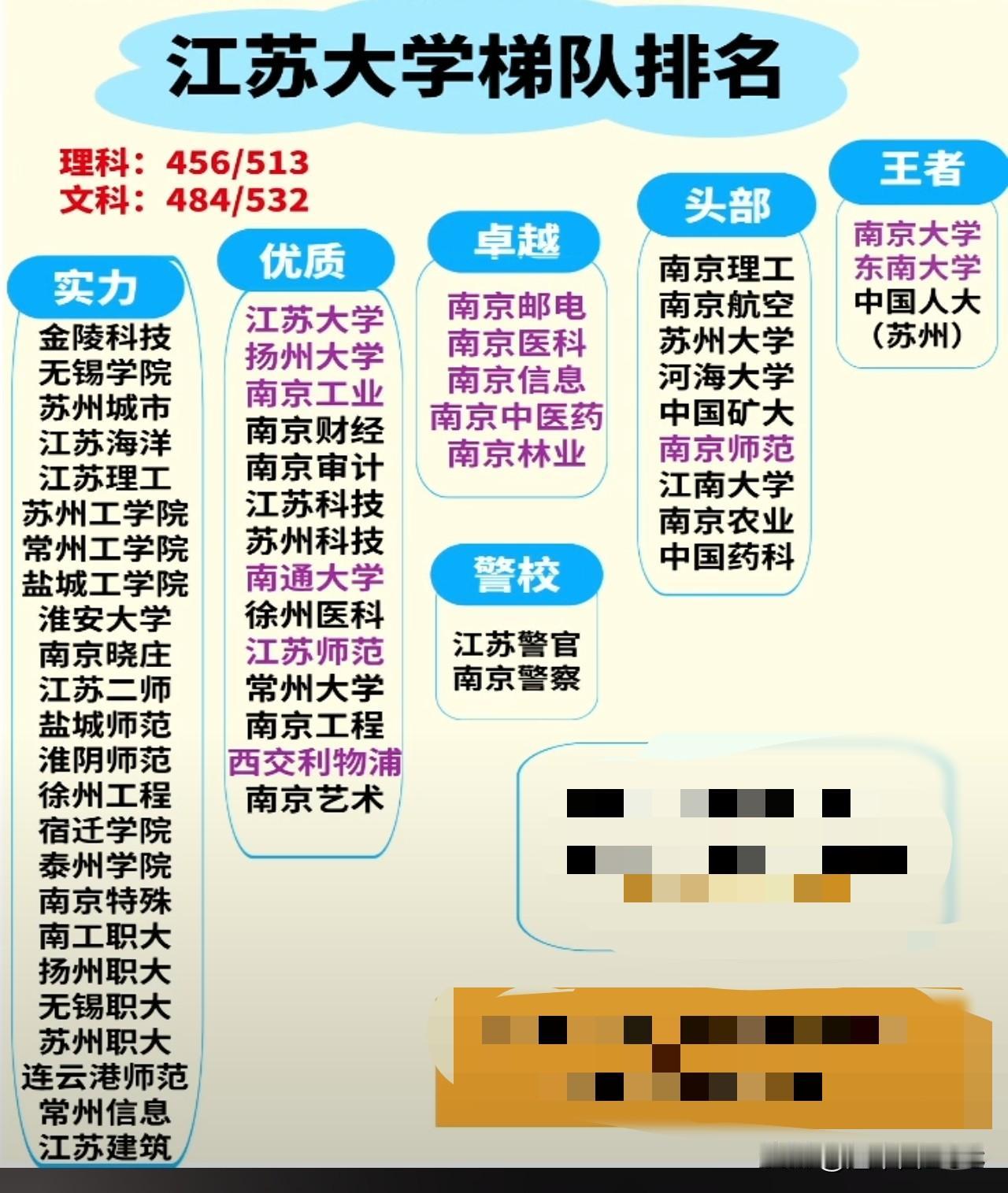 家里有江苏考生的家长都知道，最头疼的不是考不上，而是分数出来后不知道怎么选！看看