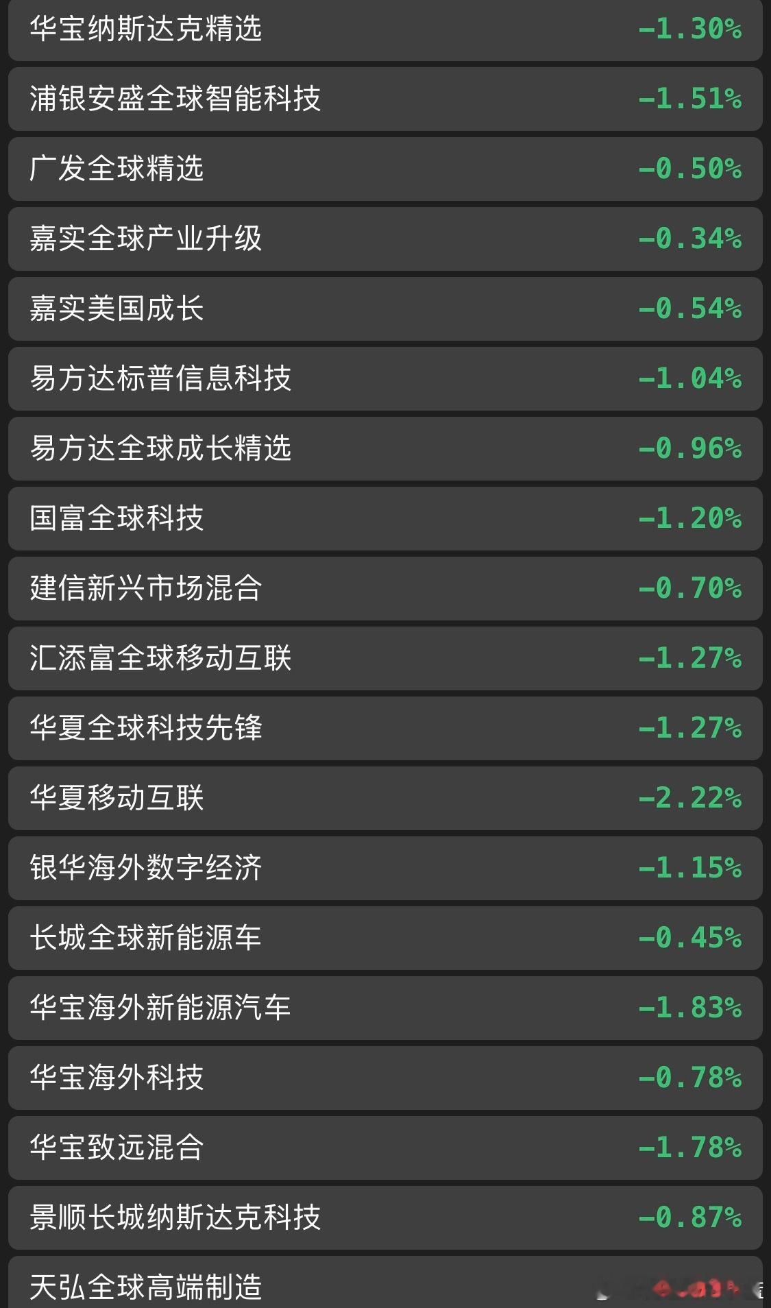 天弘高端制造真逆天啊。