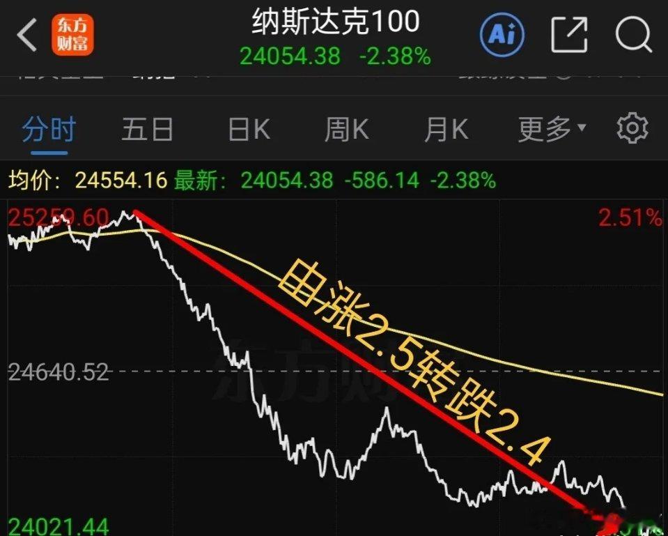 深夜利空突袭！美股重挫、12月降息预期降温，A股如何破局？美国9月非农数据大超预