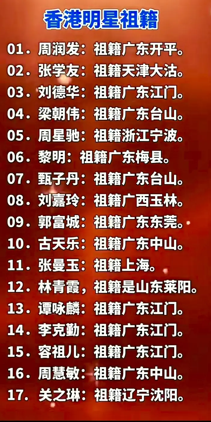 香港明星祖籍！你都知道吗？