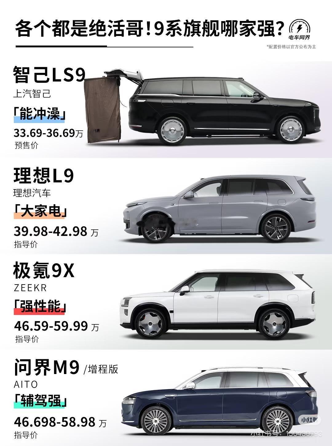 汽车的核心性能是什么呢？？？