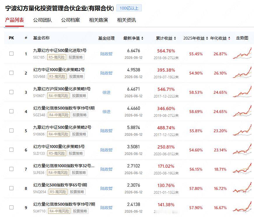 说个大家关心的话题：DeepSeek首轮融资500亿，梁文锋自己掏了200亿