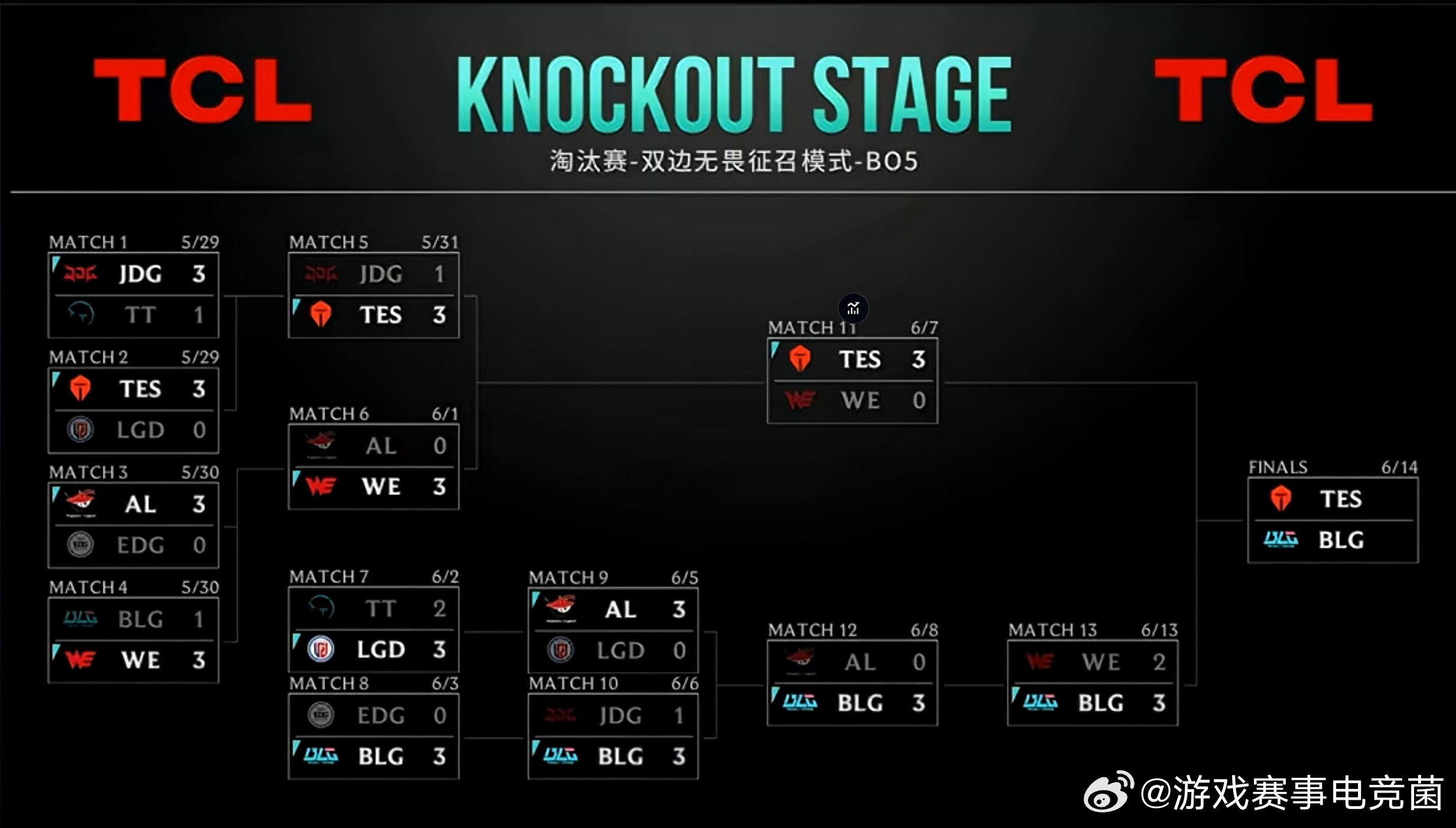14号BLG打TES，两队也将一起征战MSI！KnightMSI见Viper回