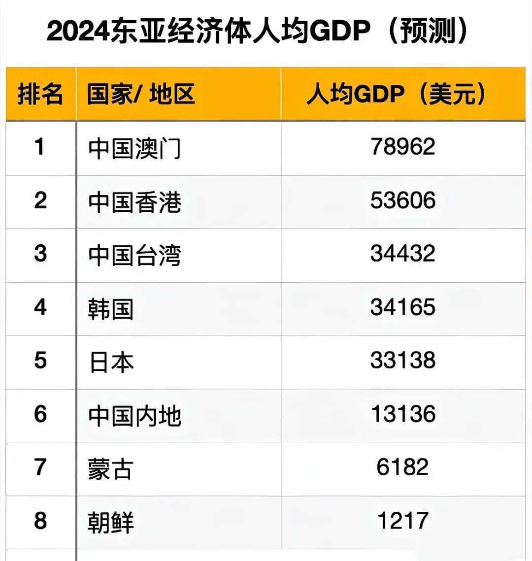 把中国内地、台湾、香港、澳门的GDP加一块儿，那数字确实惊人。2022年，中国内