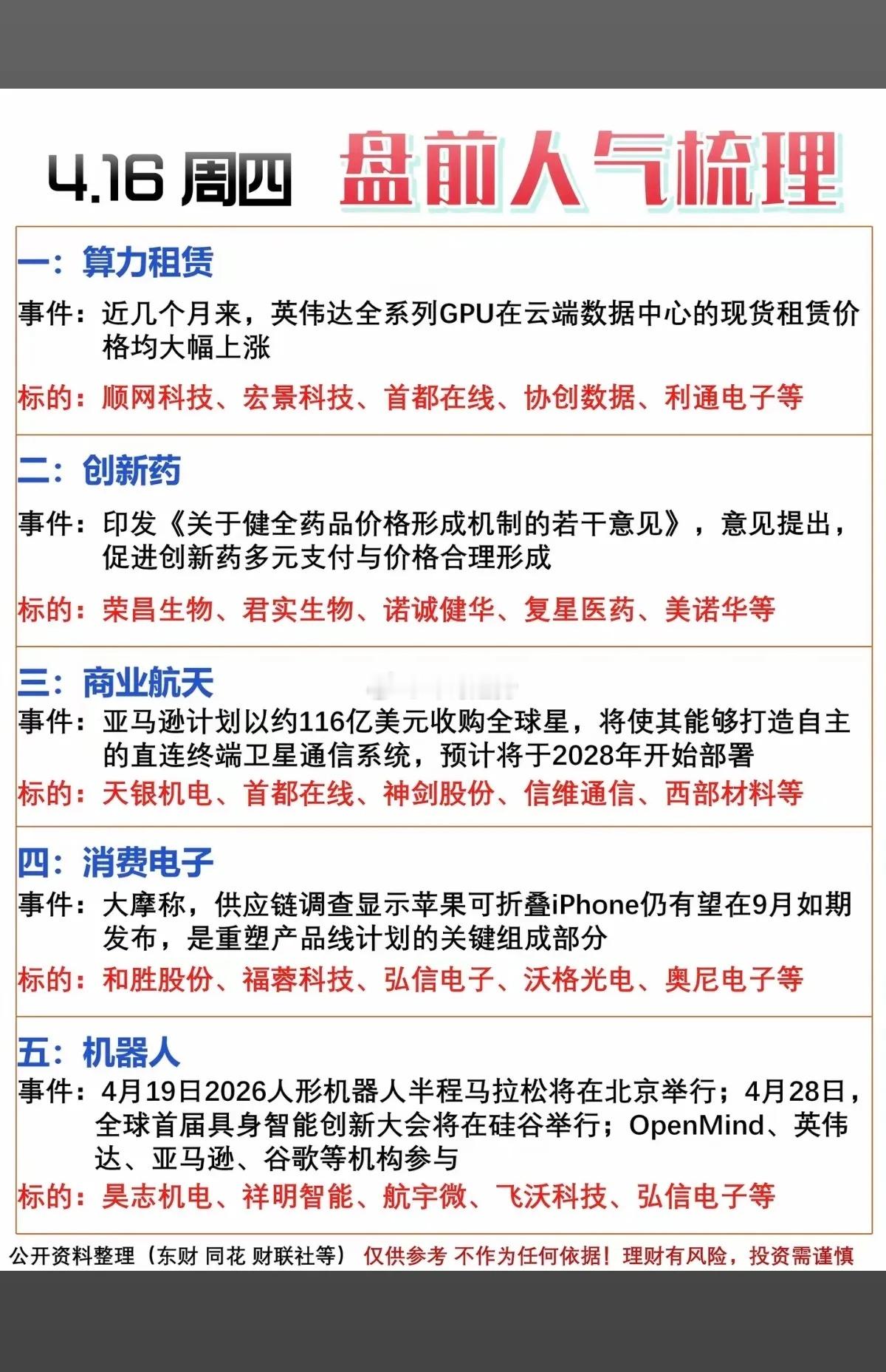 4.16周四市场热点方向+投资逻辑！1.算力租赁2.创新药3.商业航天4.消