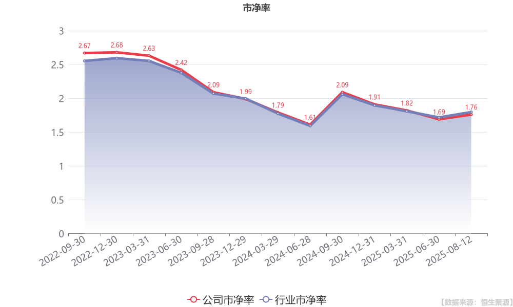 金龙鱼: 上半年扣非后归母净利润同比增长764.33%