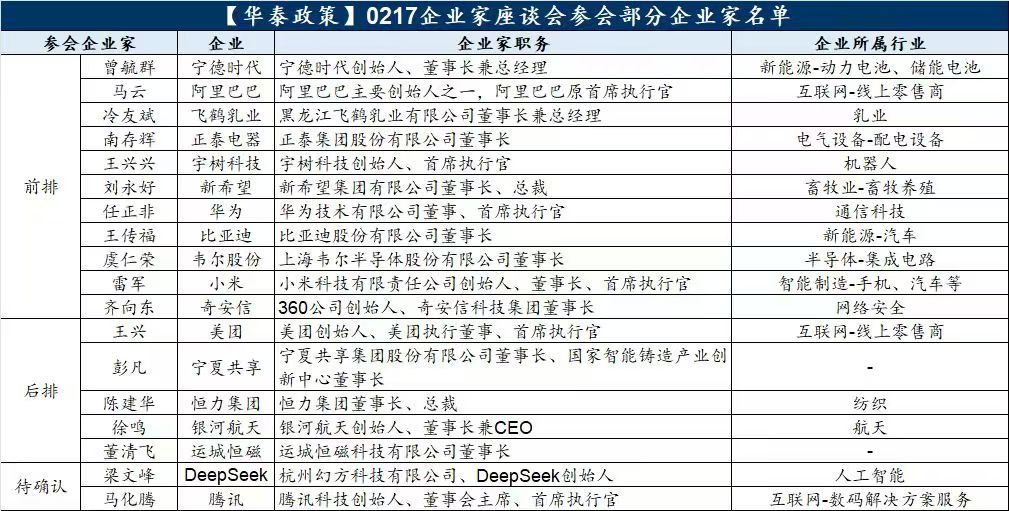 反正前排14人，还缺左3未知。