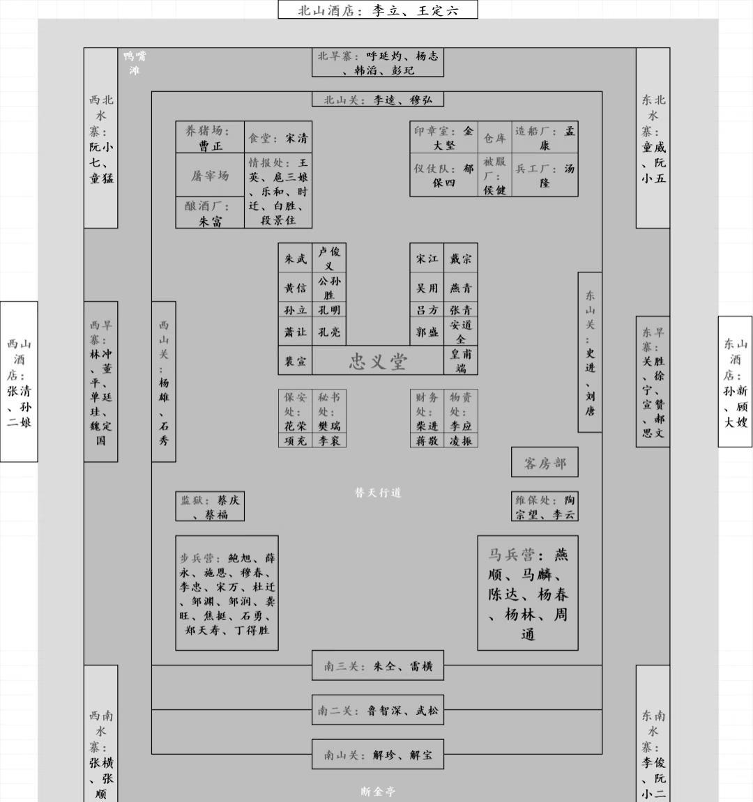 水泊梁山布局图
