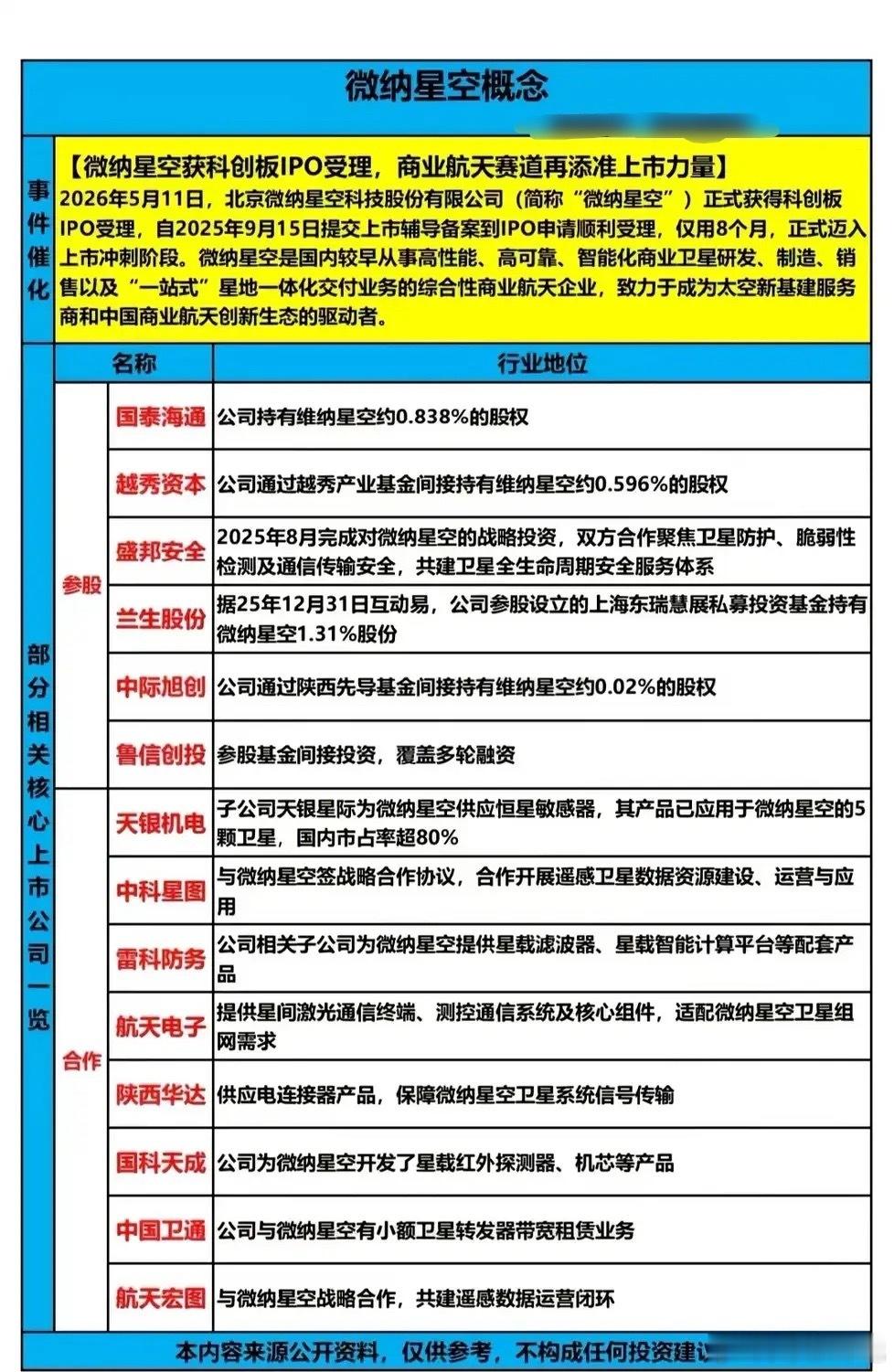 微纳星空IPO受理！商业航天赛道迎来“新玩家”，产业链机会藏在这里当市场还在盯着