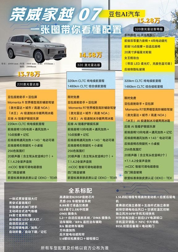喊15万级，结果13.78万起，家越07这波够