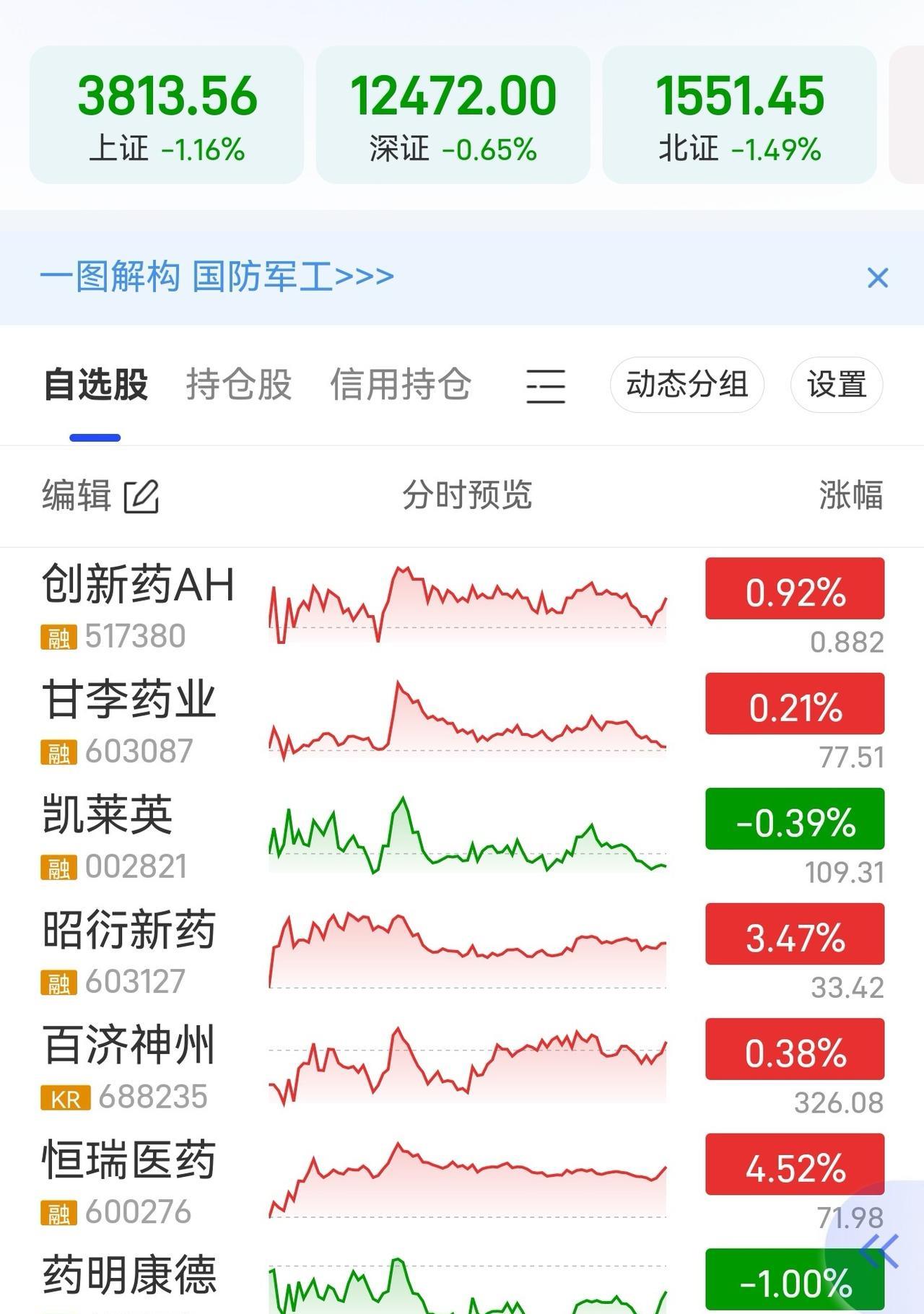 创新药，九月可能的主线，来看看有哪些值得持续关注的公司。1、药明康德CRO龙