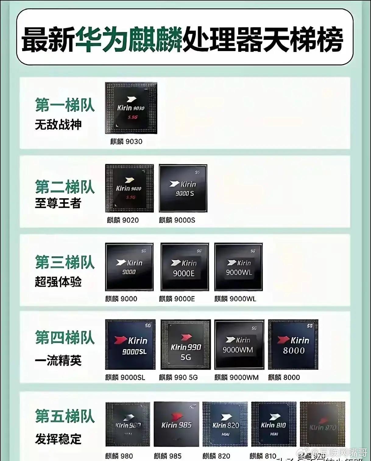 虽然麒麟9030的综合性能也就和骁龙8Gen2相当，但鸿蒙系统的流畅度确实比安