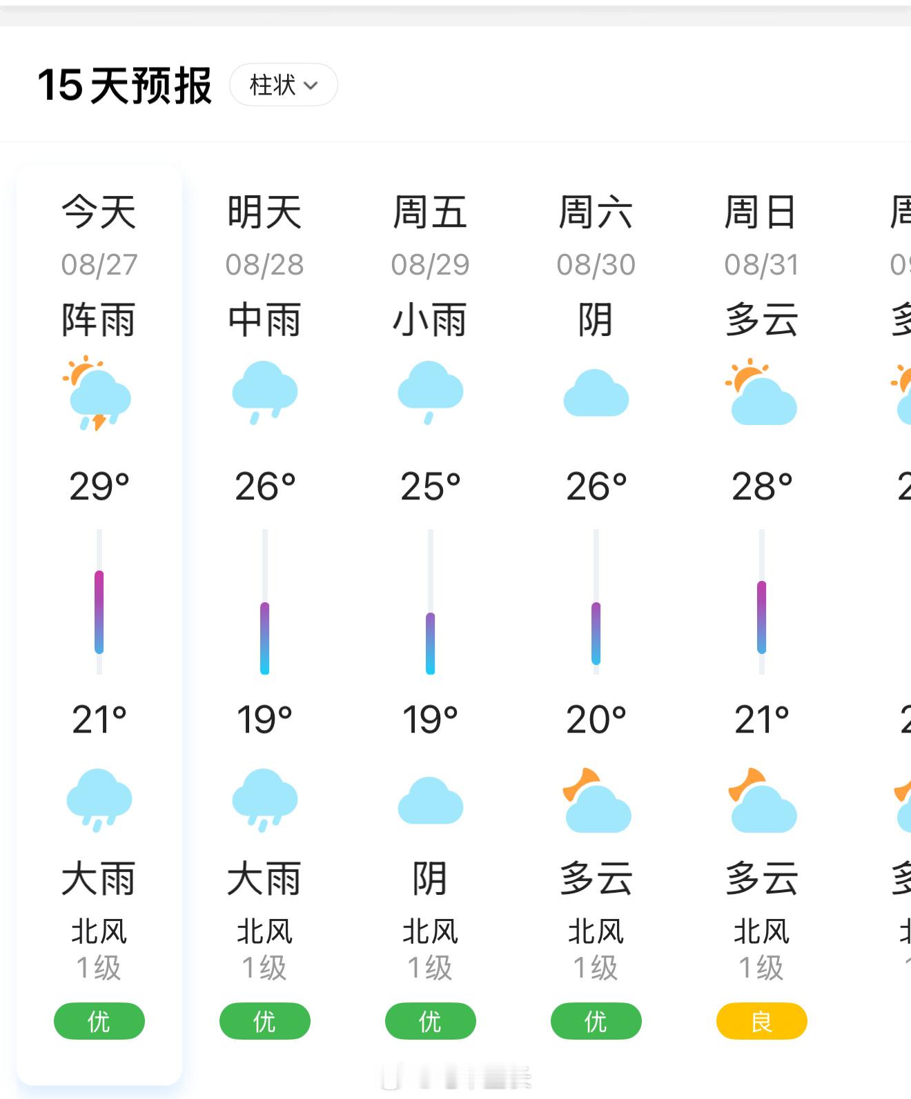 冷空气和秋雨搭伙来了成都已经明显感觉没那么热了，最爱的秋天终于快来了​​​