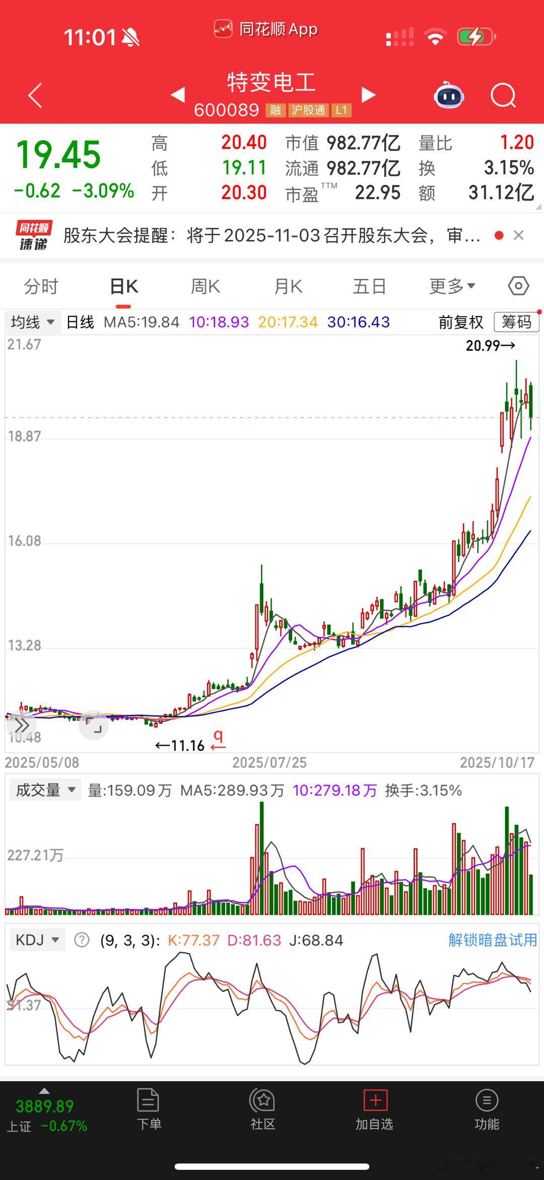 真是牛魔王。特变电工​​​