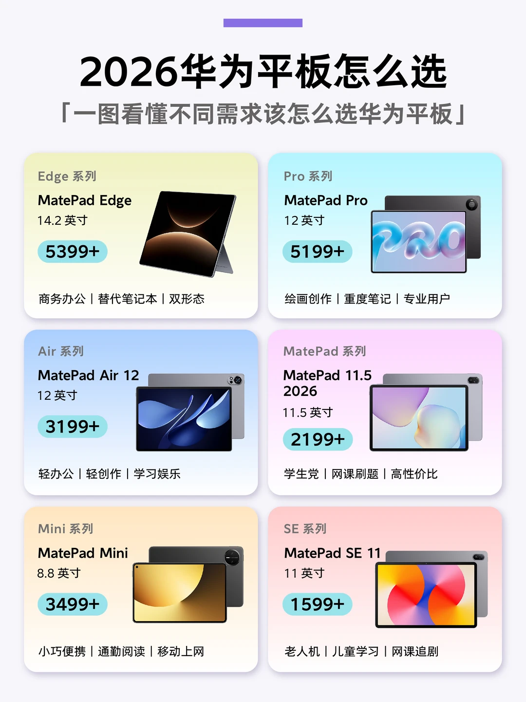 2026华为平板Pad怎么选？6大系列一篇讲明白
