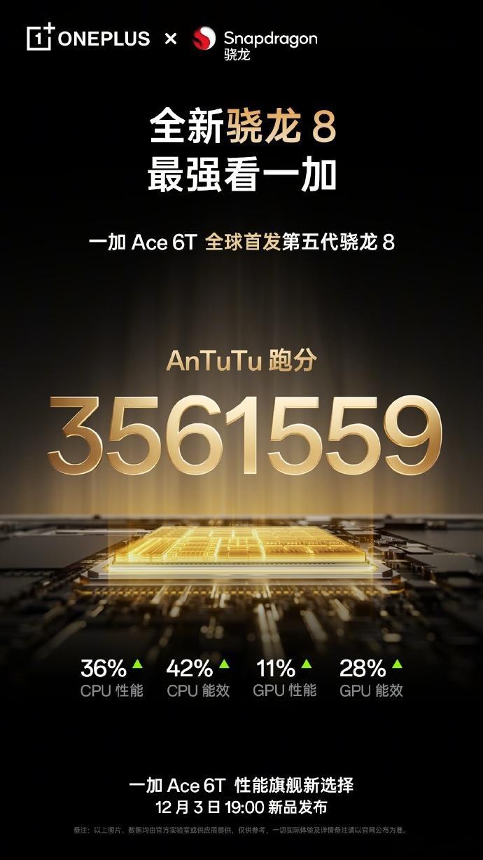 安兔兔跑分3561559机圈吕布正式上线！一加Ace6T携手孙艺洲复刻吕布名
