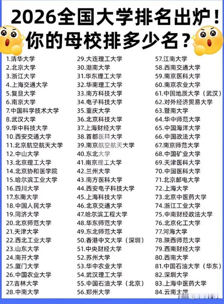 2026全国大学排名新鲜出炉，这可真是几家欢喜几家愁啊！就说那些老牌名校，清华北