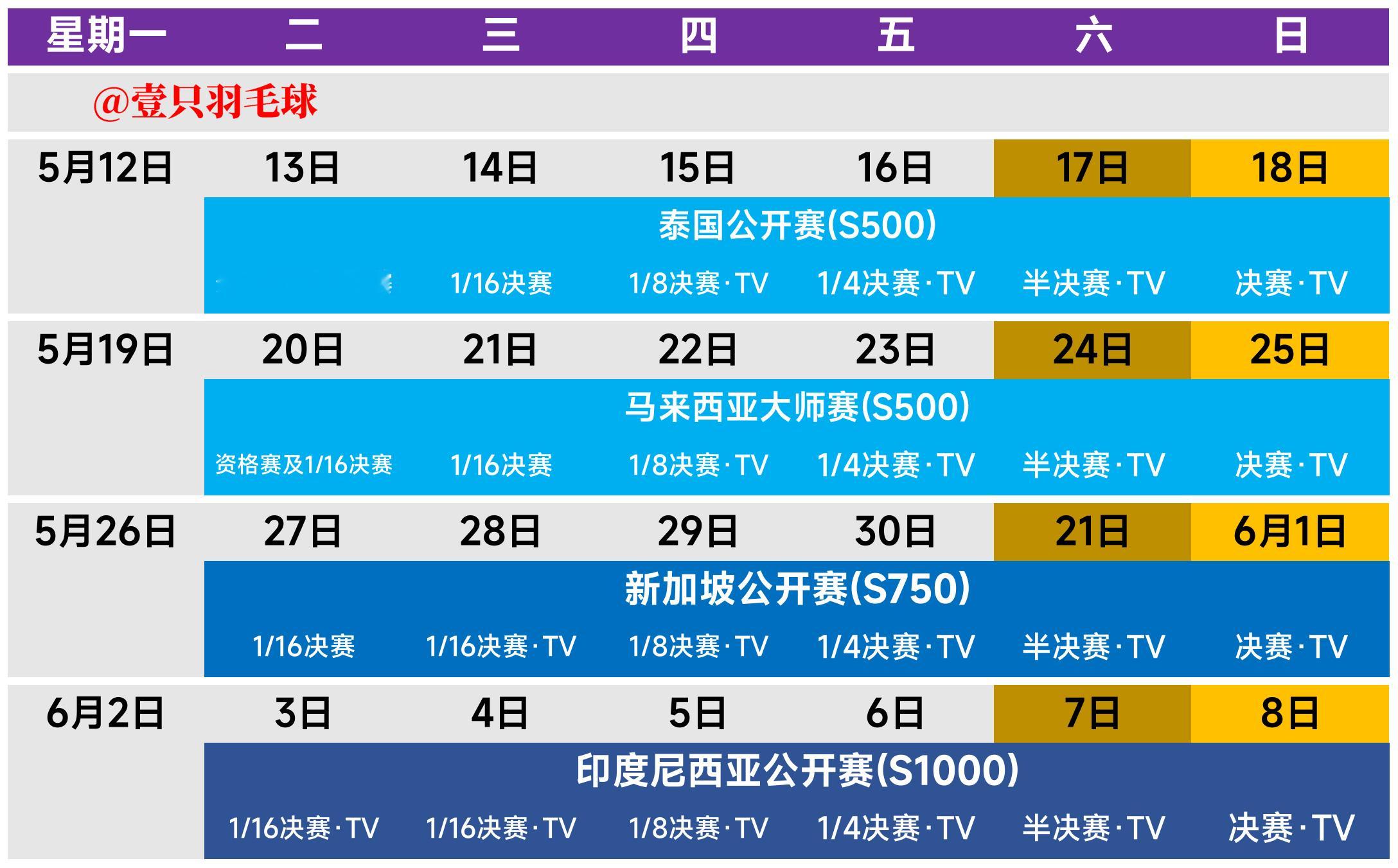 国羽将参加从下周开始在东南亚连续举办的4站世界巡回赛，参赛名单如下：（已根据世界