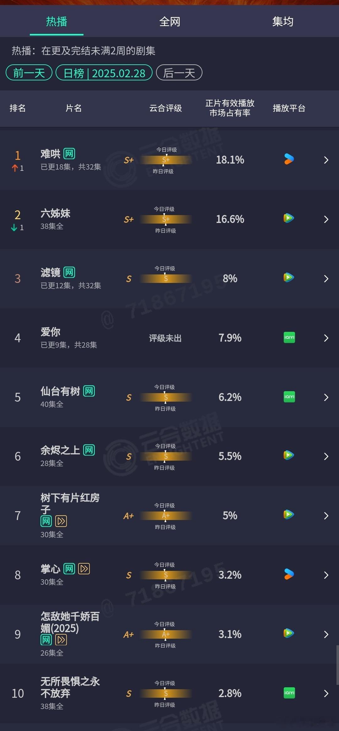 2.28云合：复更即复辟，难哄又坐上了皇位，滤镜和爱你昨日涨得都有些乏力，未来走