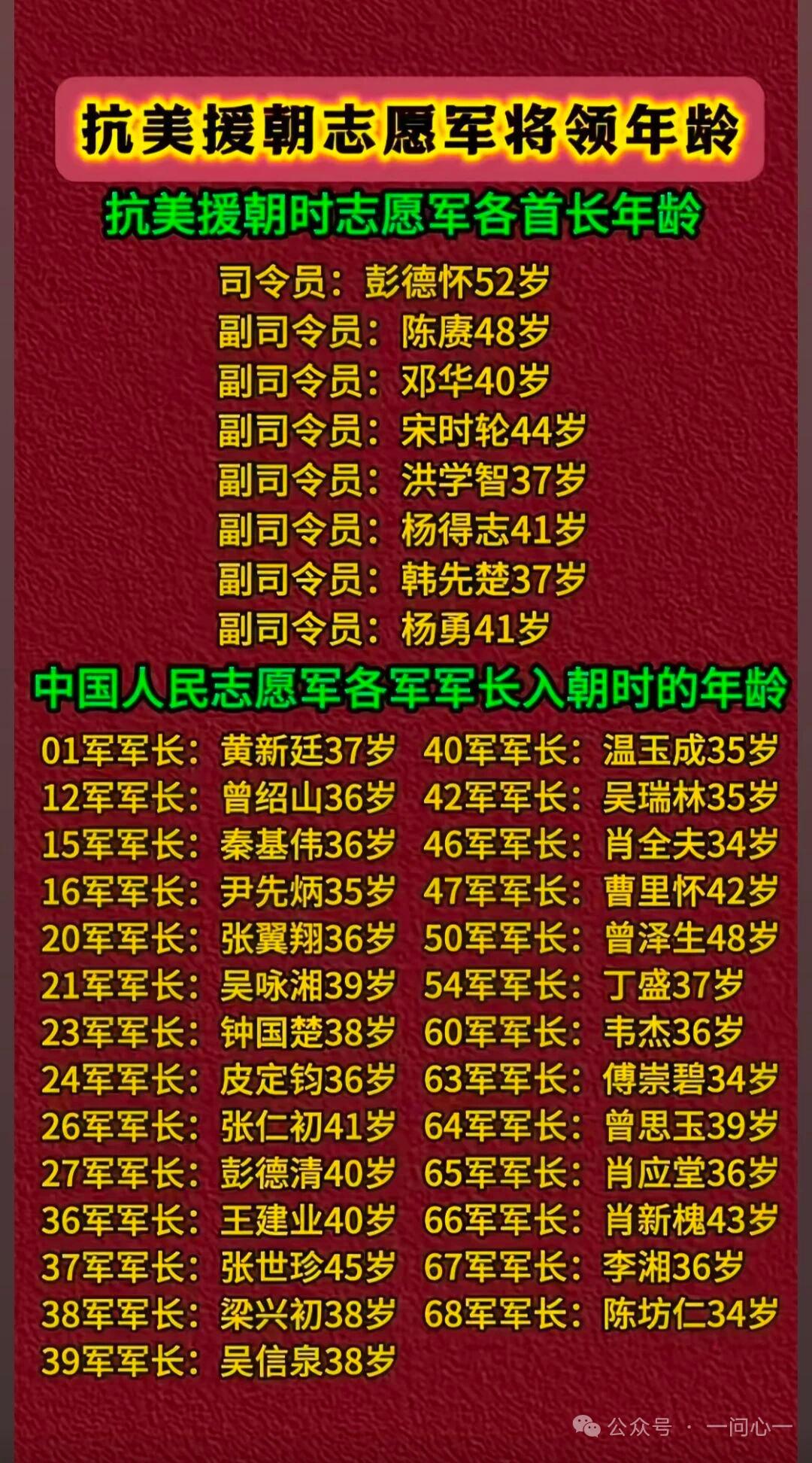 抗美援朝志愿军将领和战士们在不同年龄奔赴战场。像94岁的王廷胜，1931年出生，