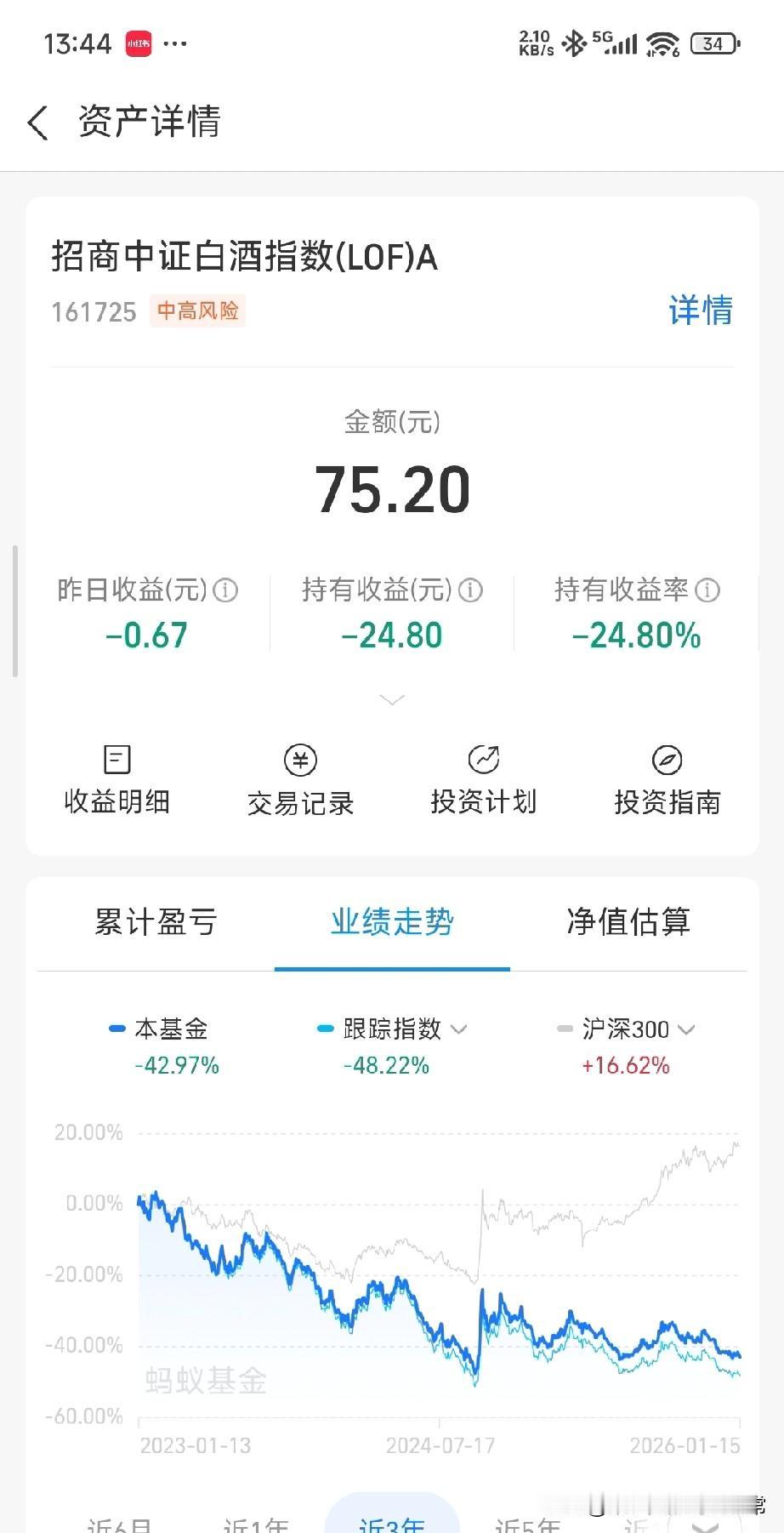 白酒基金持有者哭了！三年亏掉24.8%，本金都快没了白酒基金持仓截图，买