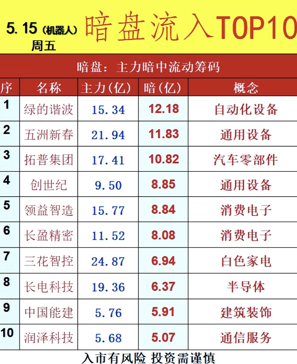 5月18日周一暗盘隔夜挂单排行榜揭晓5月18日周一暗盘隔夜挂单排行榜揭晓，这