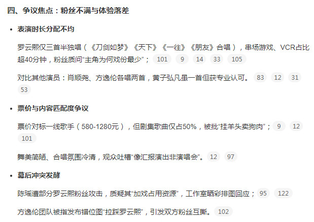 水龙吟剧集演唱会因表演时长分配、票价争议、体验感差引发粉丝不满。