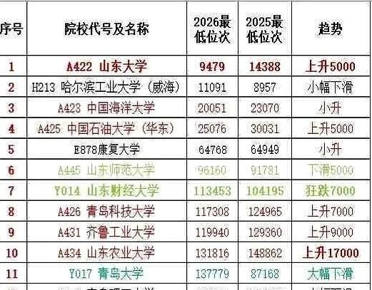 一夜之间狂飙17000个位次？今年的高考生到底背着大家发现了什么不得了的“通关