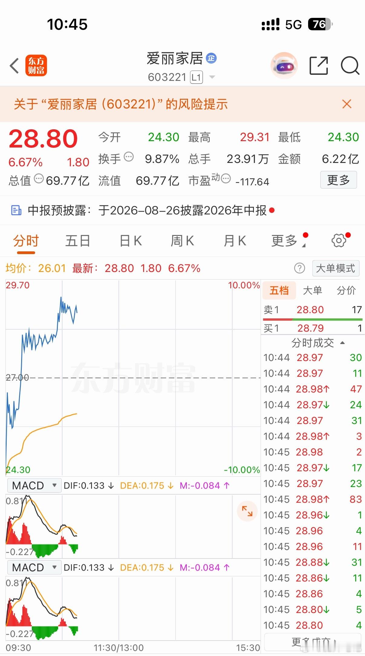 爱丽家居妖股真的是不惧监管啊，你还来地天板？谁都不服就服你了！